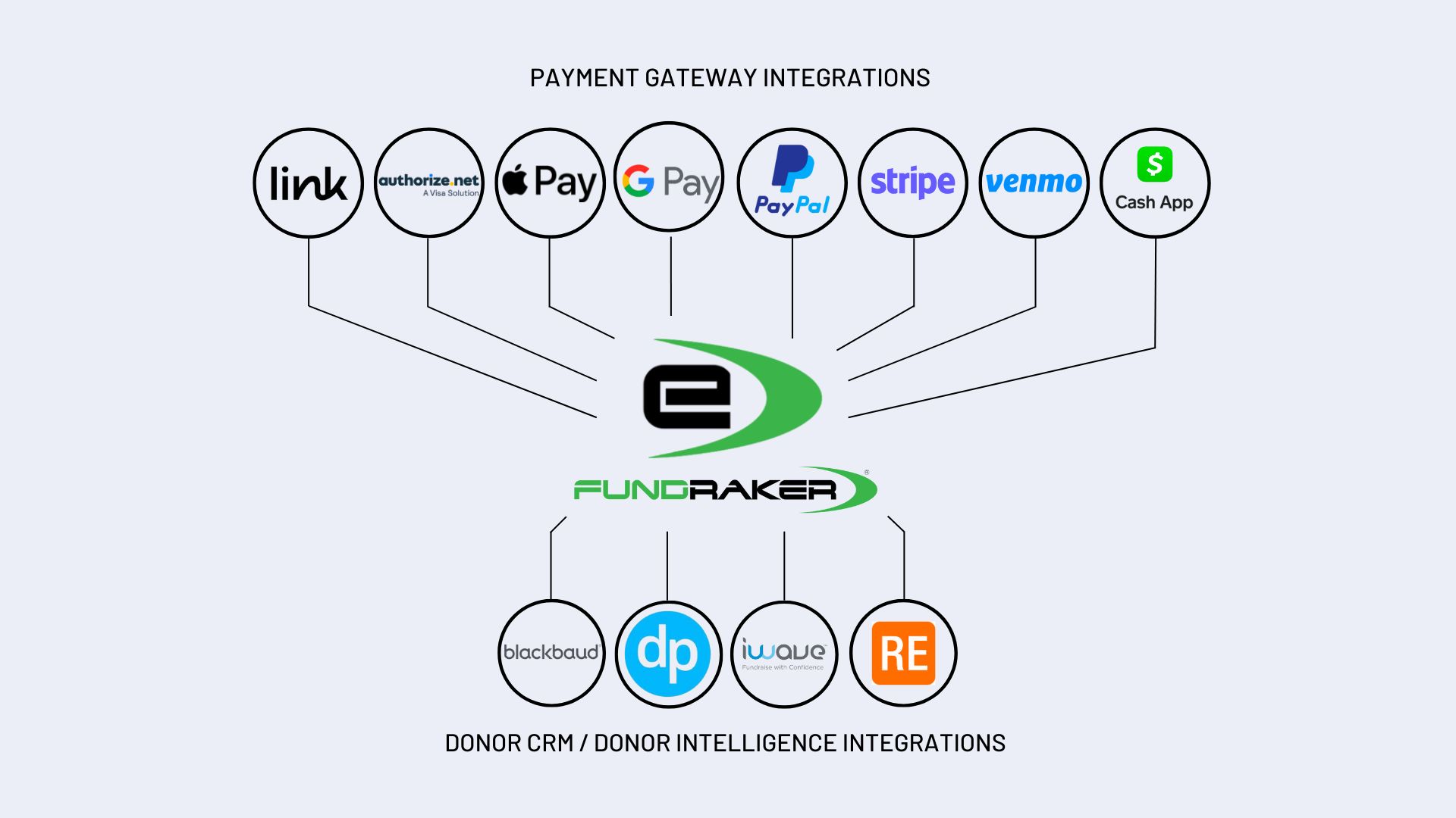 Google Pay, Stripe Payment Options